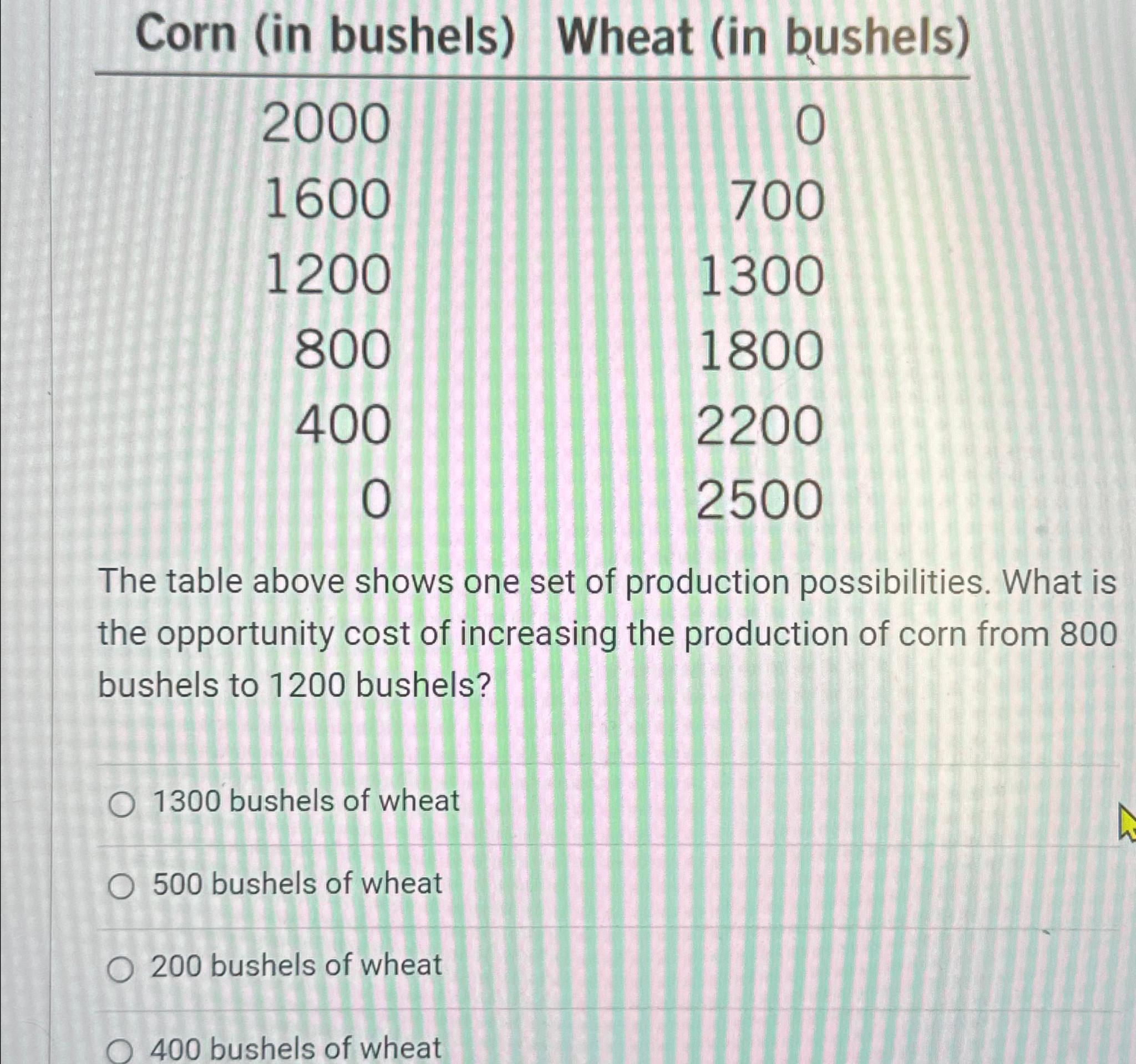 Solved Corn (in bushels) ﻿Wheat (in