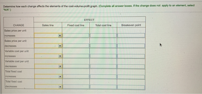 Solved Determine how each change affects the elements of the | Chegg.com