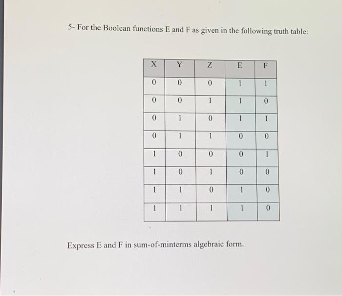 Solved 1- Simplify The Following Expression Using Boolean | Chegg.com