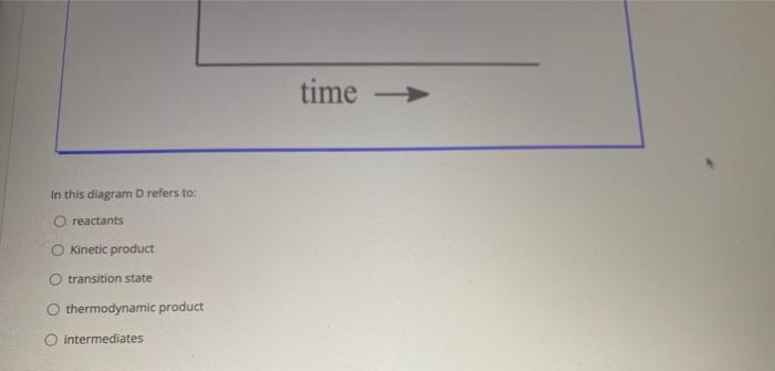 Solved The following shows the energy diagram for a | Chegg.com