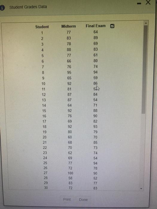 Solved Using the accompanying Student Grades data, construct | Chegg.com