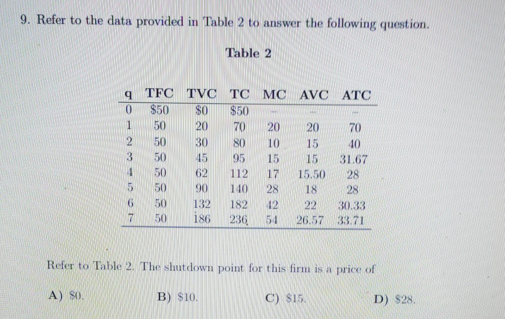 Solved 9. Refer to the data provided in Table 2 to answer | Chegg.com