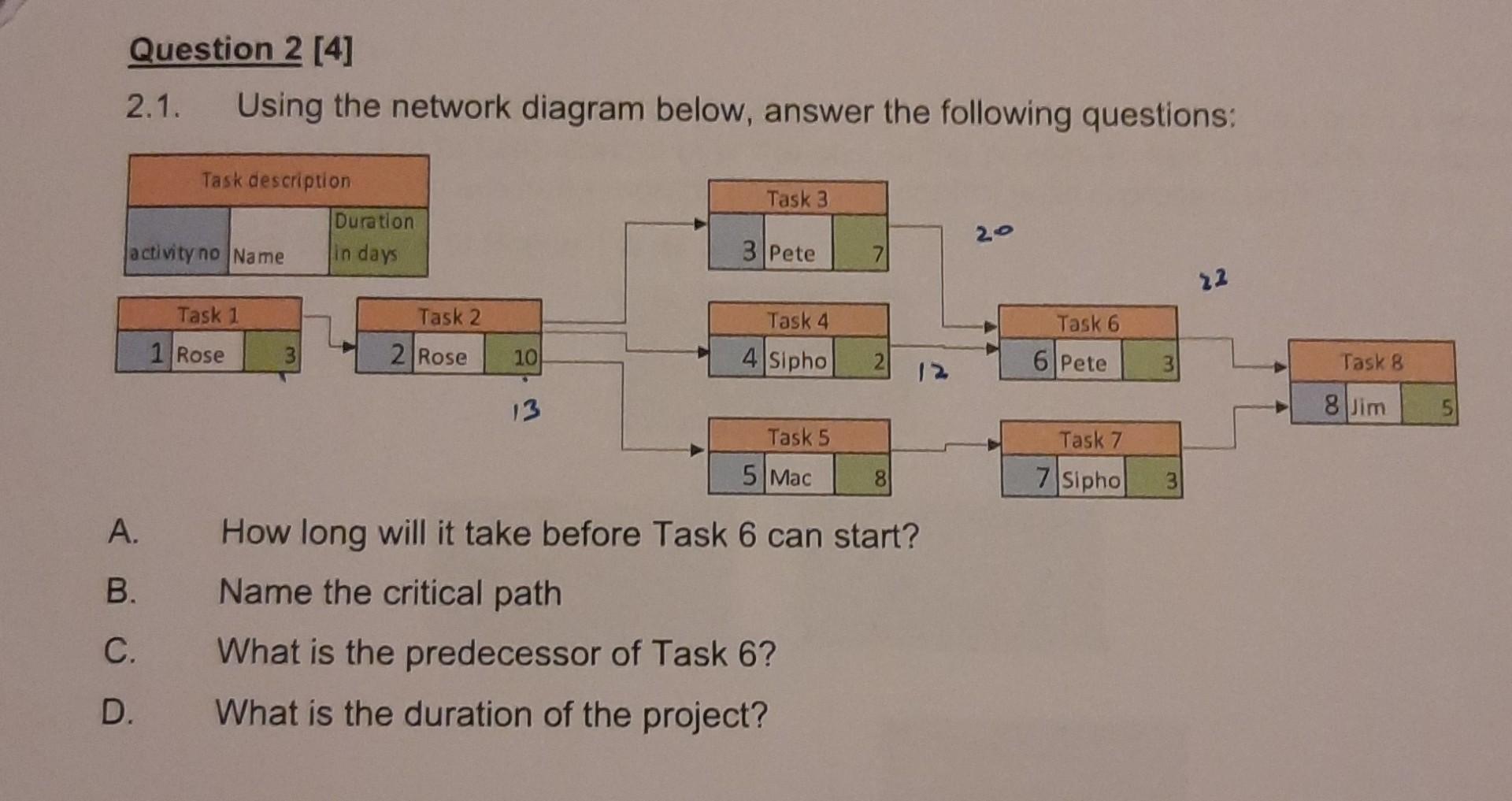 Solved 2.1. Using the network diagram below, answer the | Chegg.com