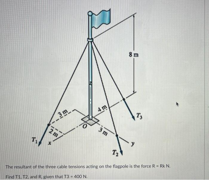 [Solved]: Show All Work I Upvote The Resultant Of The