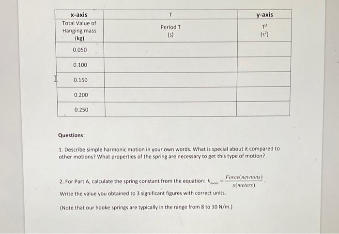 Solved PHYS 1401 SIMPLE HARMONIC MOTION 20-4 Materials: | Chegg.com