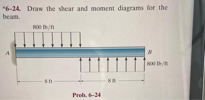 Solved *6-24. Draw The Shear And Moment Diagrams For The | Chegg.com