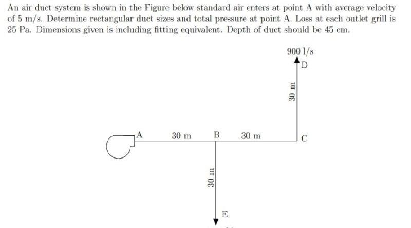 Solved An air duct system is shown in the Figure below | Chegg.com