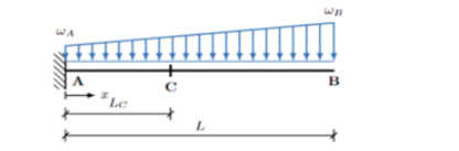 Solved Determine the slope equation and deflection equation | Chegg.com
