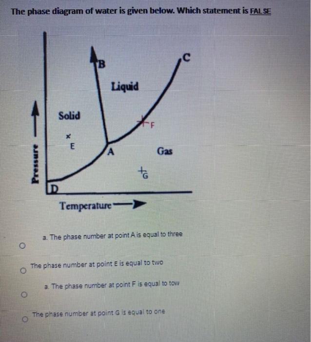 Solved The phase diagram of water is given below. Which | Chegg.com