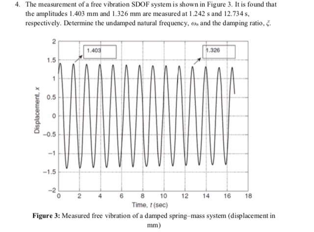 Solved 4. The measurement of a free vibration SDOF system is | Chegg.com