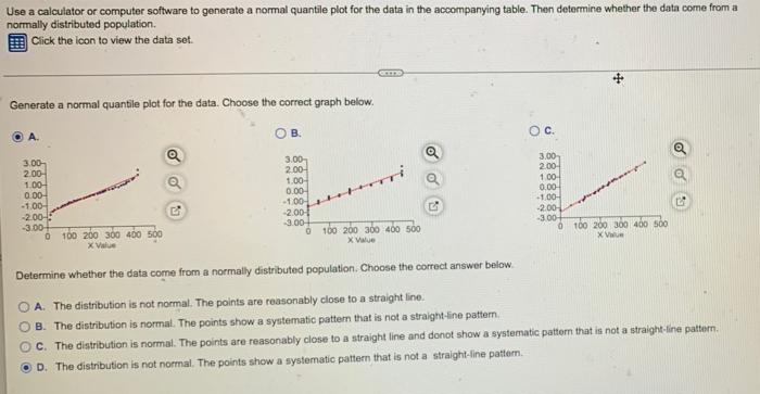 Solved Use A Calculator Or Computer Software To Generate A | Chegg.com