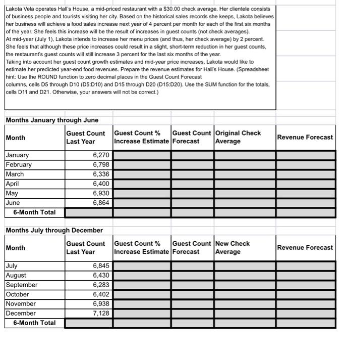 Solved Lakota Vela operates Hall's House, a midpriced