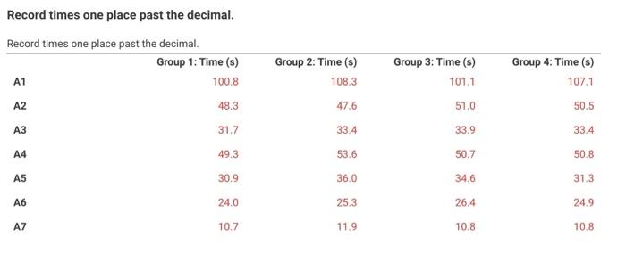 Record times one place past the decimal. Record times | Chegg.com