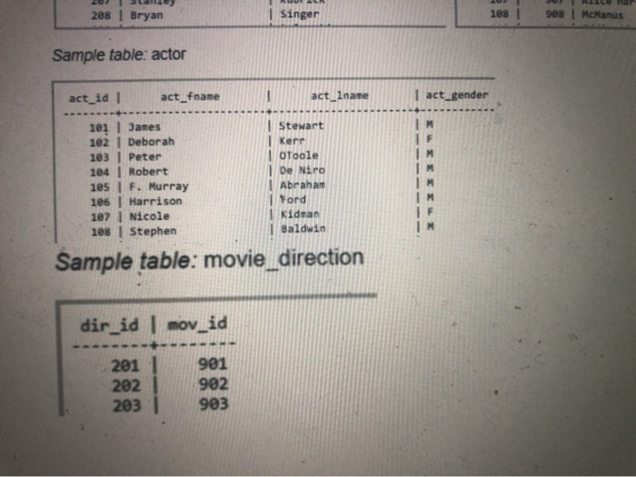 Solved Question 1: Given The Following Database Tables, | Chegg.com