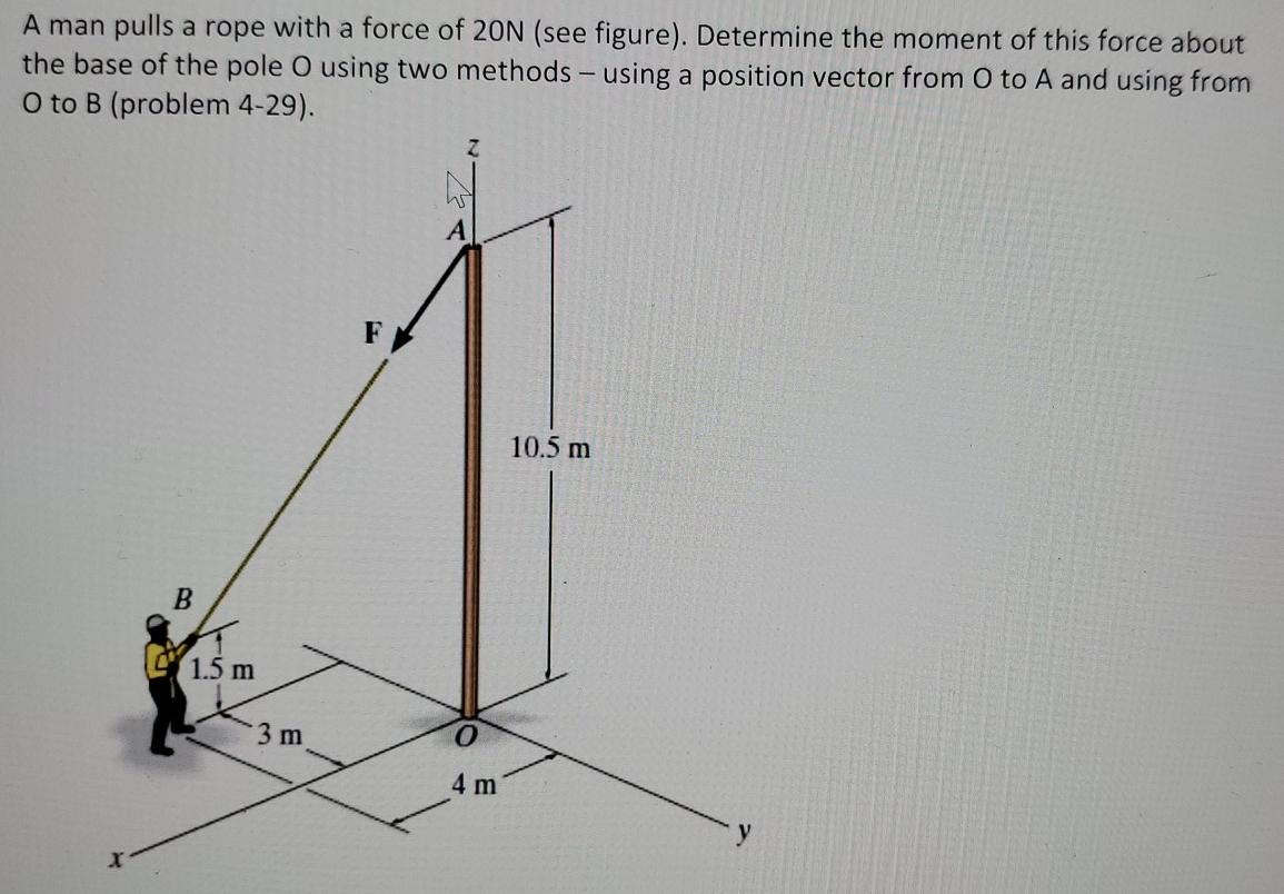 Solved A man pulls a rope with a force of 20N (see figure). | Chegg.com