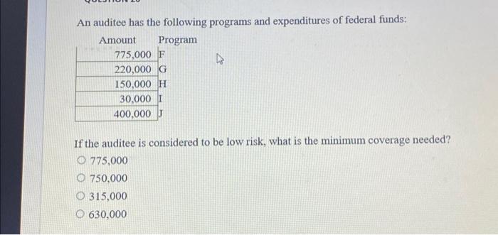 Solved An auditee has the following programs and | Chegg.com