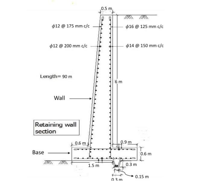 Solved For the following retaining wall, calculate the | Chegg.com