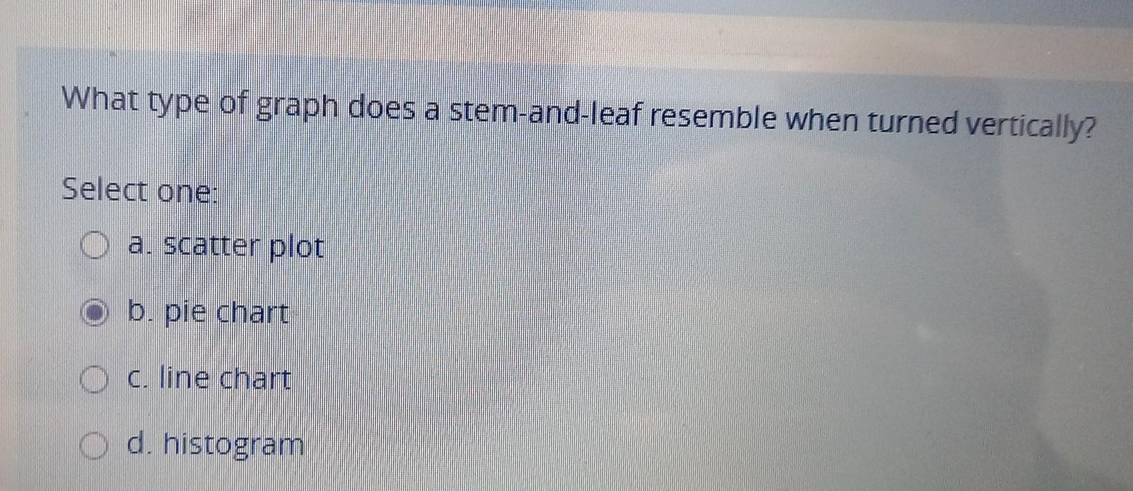 Solved What type of graph does a stem-and-leaf resemble when | Chegg.com