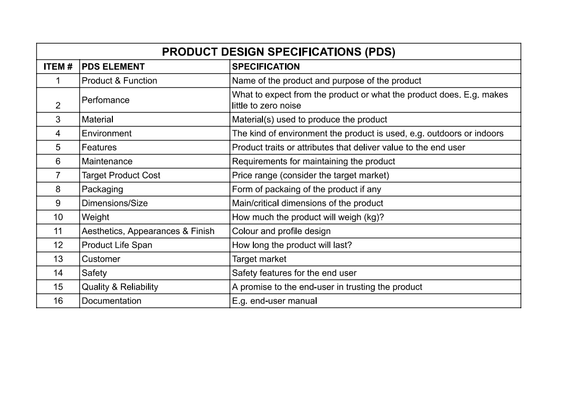 \table[[PRODUCT DESIGN SPECIFICATIONS (PDS)],[ITEM | Chegg.com
