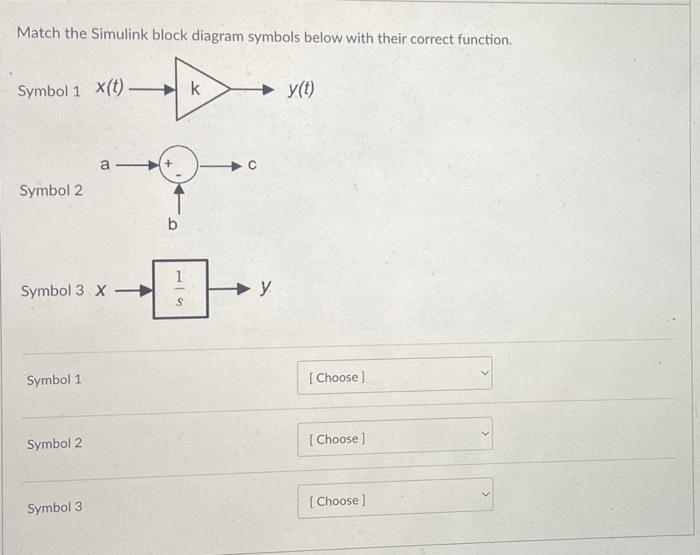 Solved Match the Simulink block diagram symbols below with | Chegg.com