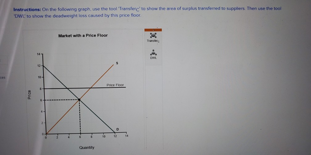 Solved Demonstrate how a price floor is like a tax on
