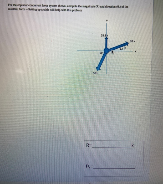 Solved For the coplanar concurrent force system shown, | Chegg.com