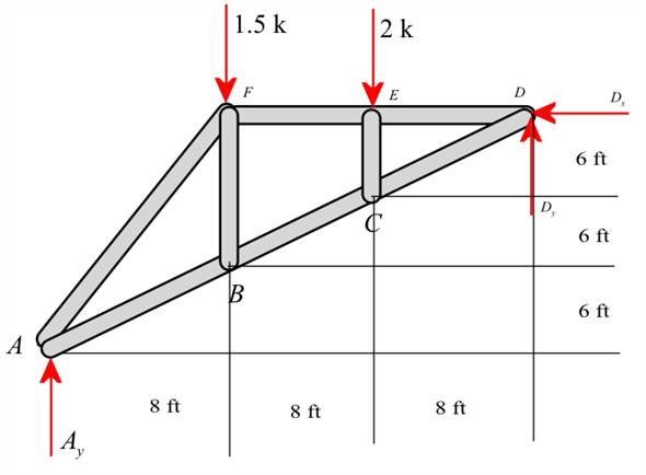 Solved: Chapter 3 Problem 21P Solution | Structural Analysis 10th ...