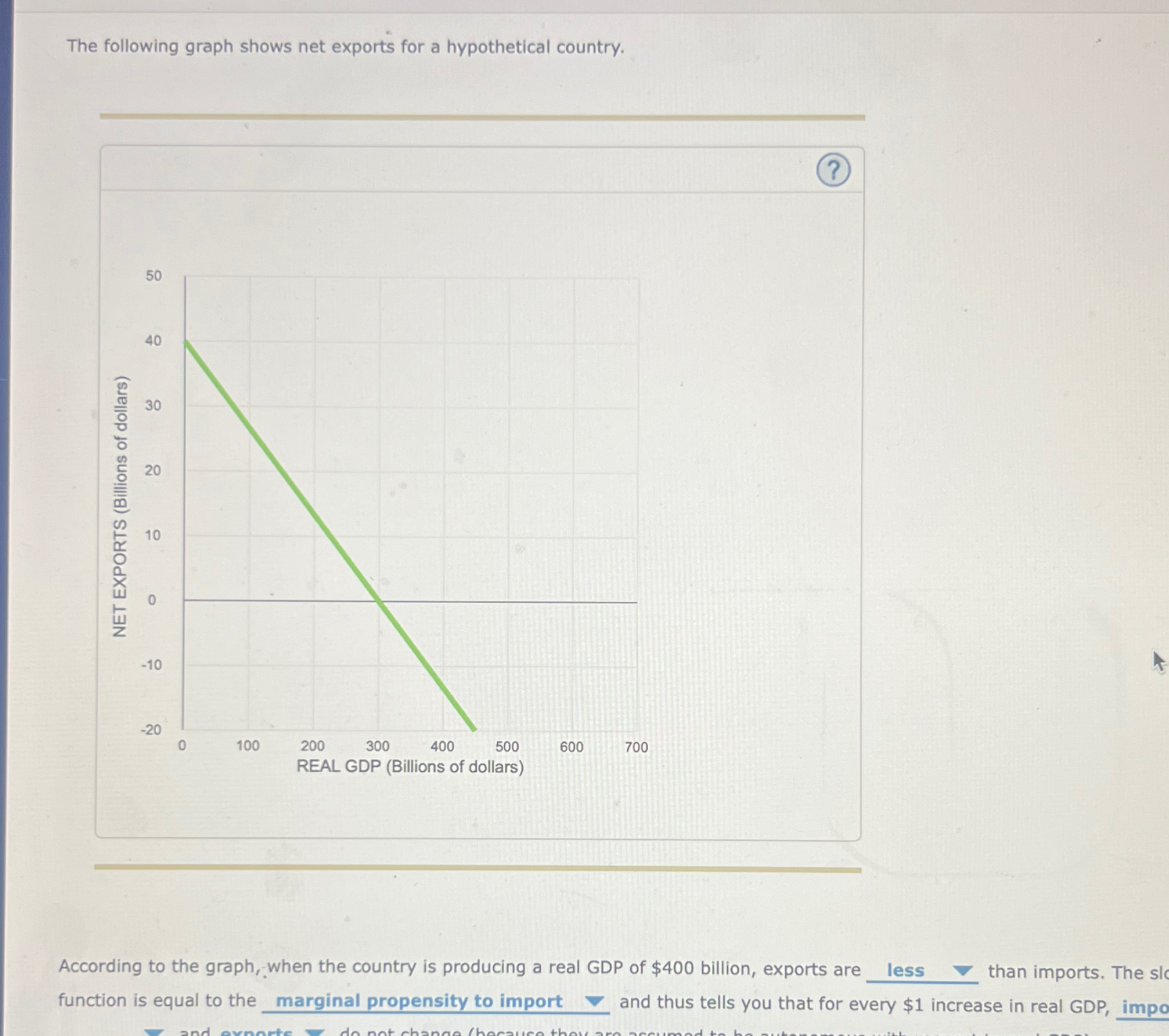 Solved The following graph shows net exports for a | Chegg.com