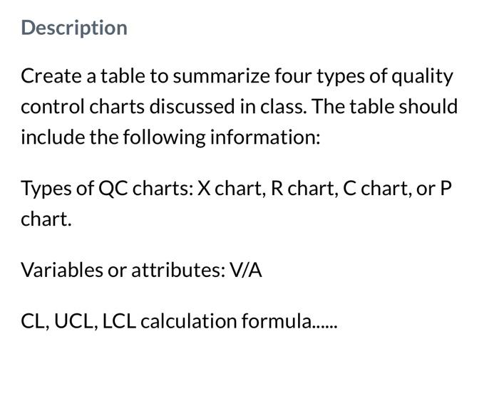 Create a table to summarize four types of quality control charts discussed in class. The table should include the following i