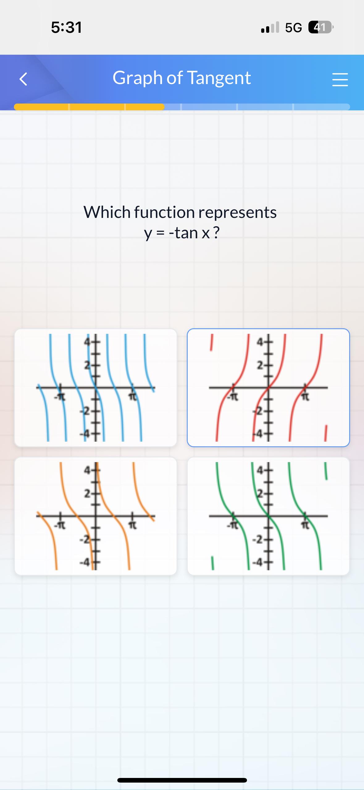 Solved 5:31.1 5GGraph of TangentWhich function | Chegg.com