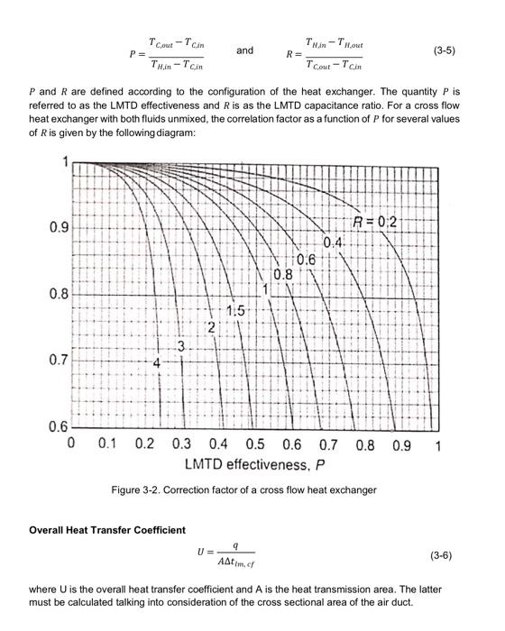 Solved EXPERIMENT 3 Cross Flow Heat Exchanger 3.1 Objectives | Chegg.com