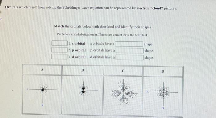 Solved Solution of the Schrodinger wave equation for the | Chegg.com