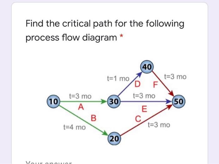 Solved Find the critical path for the following process flow | Chegg.com