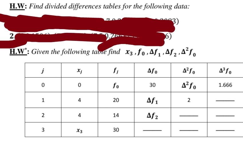 Solved H.W: Find divided differences tables for the | Chegg.com