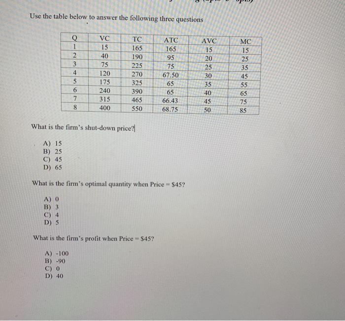 Solved Use the table below to answer the following three | Chegg.com