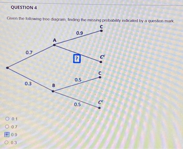 Solved Given The Following Tree Diagram, Finding The Missing | Chegg.com