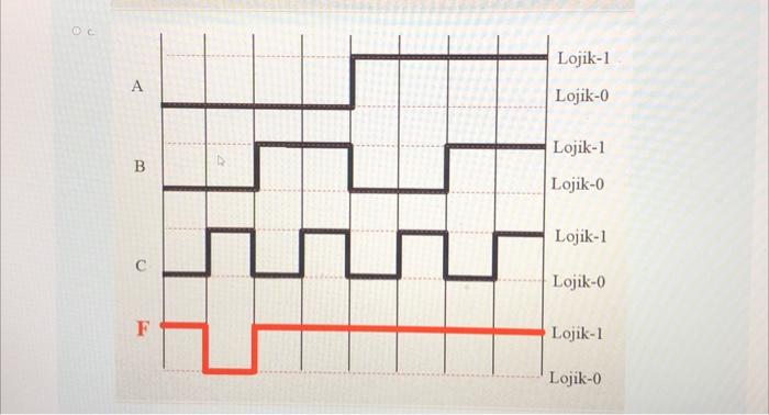 Solved A Sagidaki Lojik Devre Girişine A, B We C | Chegg.com