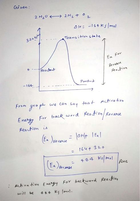 Solved The activation energy (Ea) for the reaction 2 N2O→2 | Chegg.com