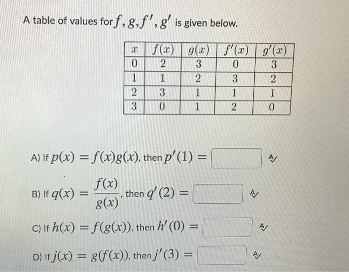 Solved A Table Of Values Forf 8 F G Is Given Below 0 Chegg Com