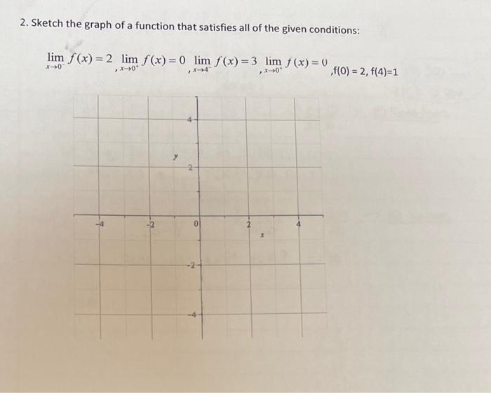 Solved 2. Sketch the graph of a function that satisfies all | Chegg.com