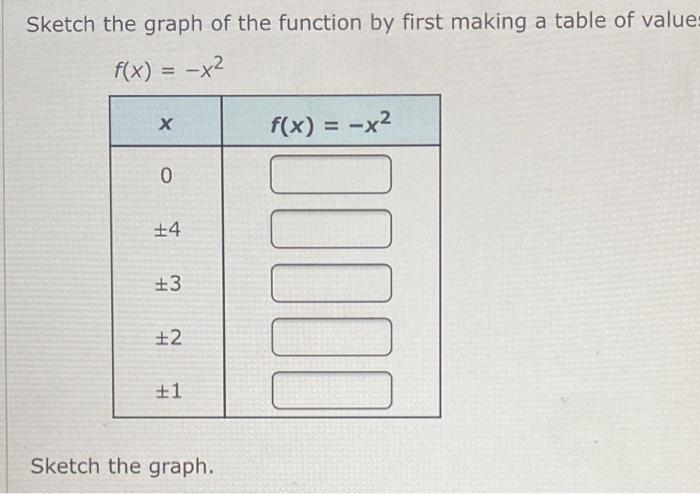 Solved Sketch the graph of the function by first making a | Chegg.com