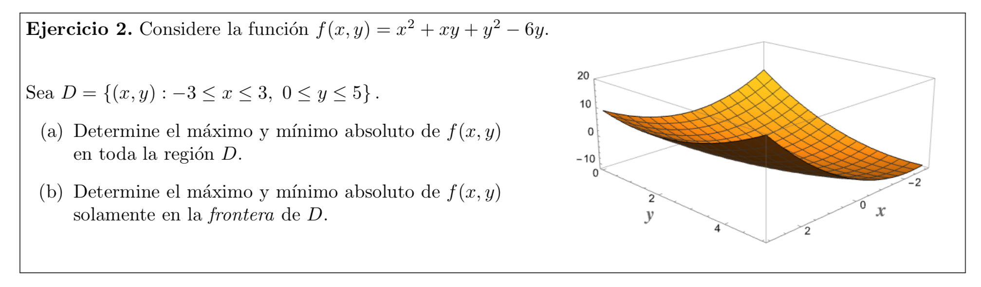 Solved Ejercicio 2. ﻿Considere La Función | Chegg.com