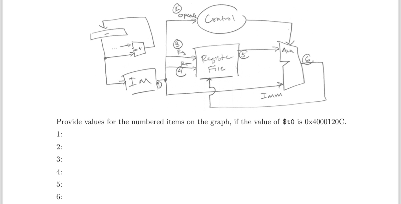 Solved Provide values for the numbered items on the graph, | Chegg.com