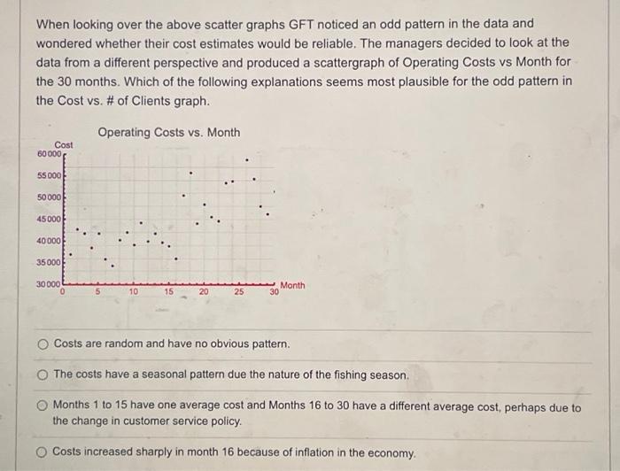 Solved GFT decided to statistically test the idea that costs | Chegg.com