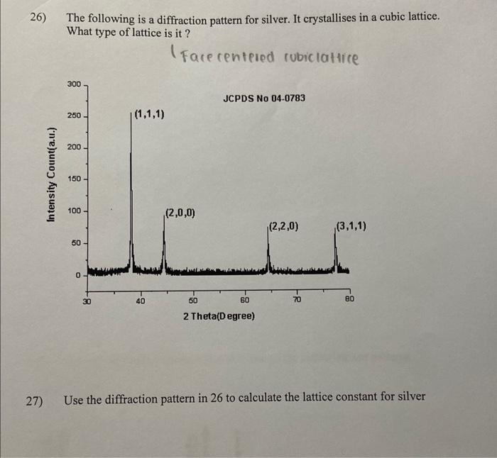 Solved 26) The following is a diffraction pattern for | Chegg.com