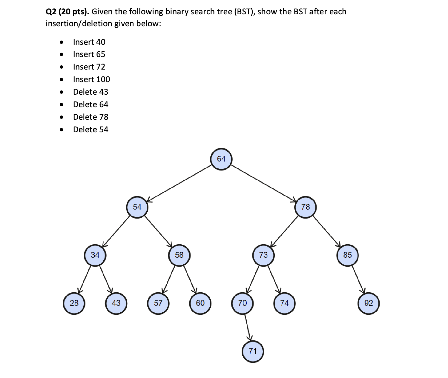 Solved Q2 (20 ﻿pts). ﻿Given the following binary search tree | Chegg.com