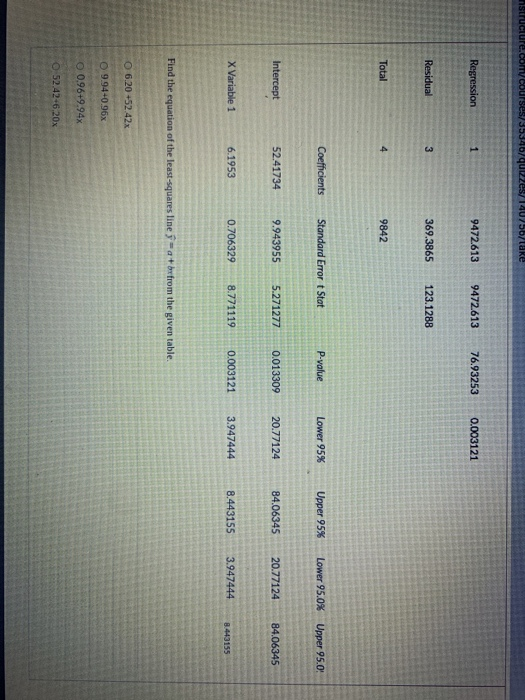 Solved Question 6 5 pts Can a low barometer reading be used