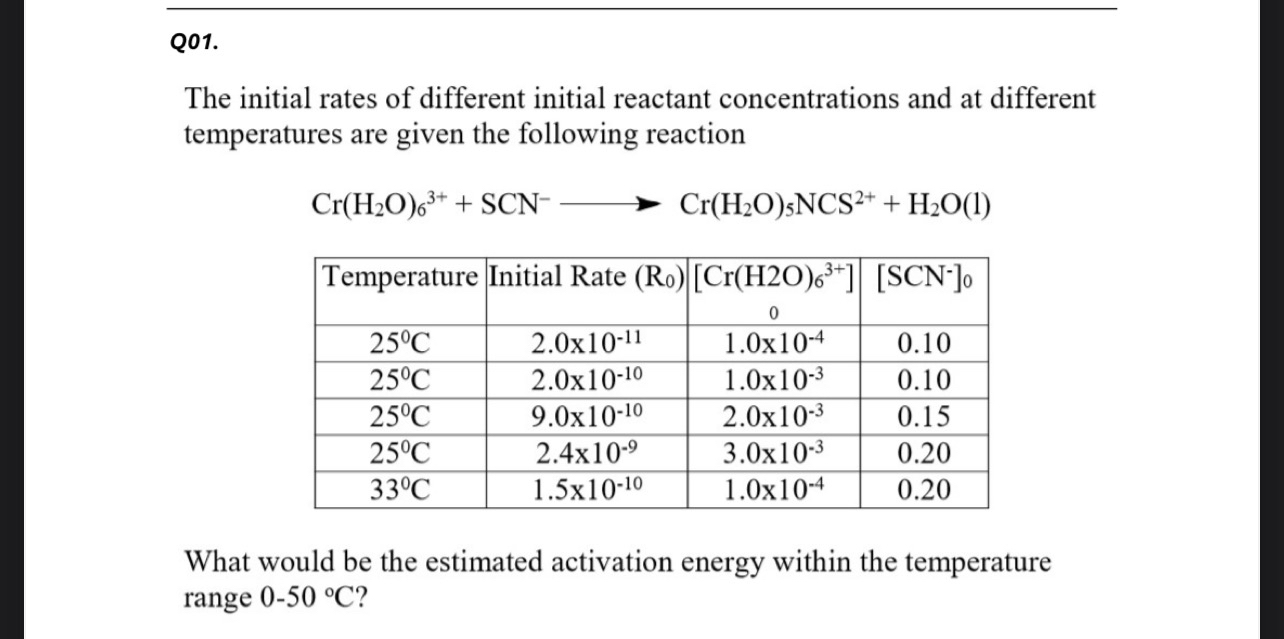 Solved Q01.The initial rates of different initial reactant | Chegg.com
