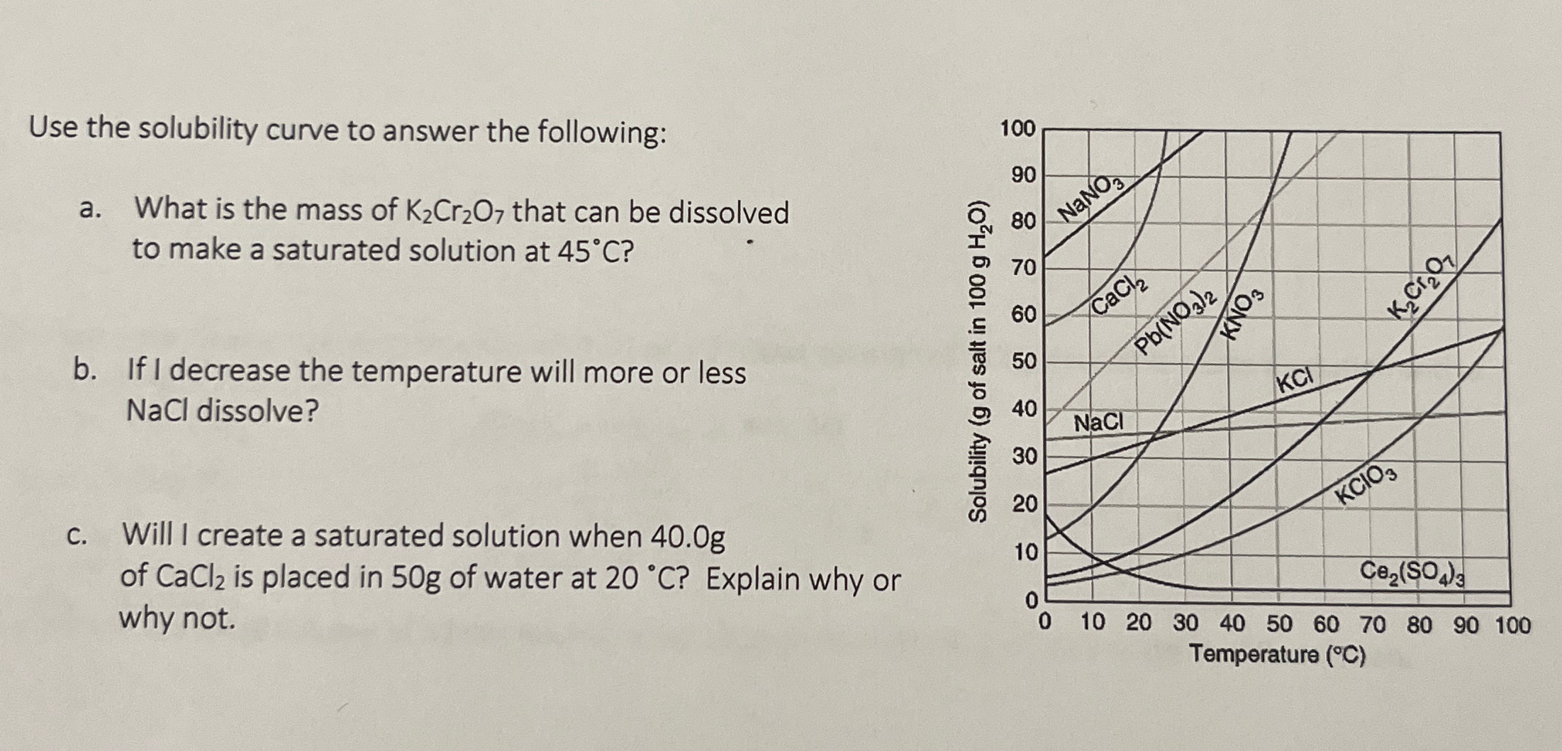 Solved Use the solubility curve to answer the following:a. | Chegg.com