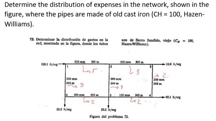 Determine the distribution of expenses in the network, shown in the figure, where the pipes are made of old cast iron (CH = 1